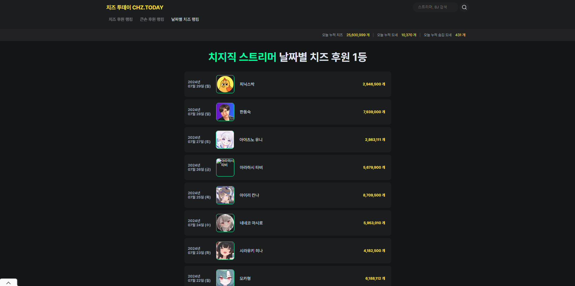 치즈 투데이 이미지6