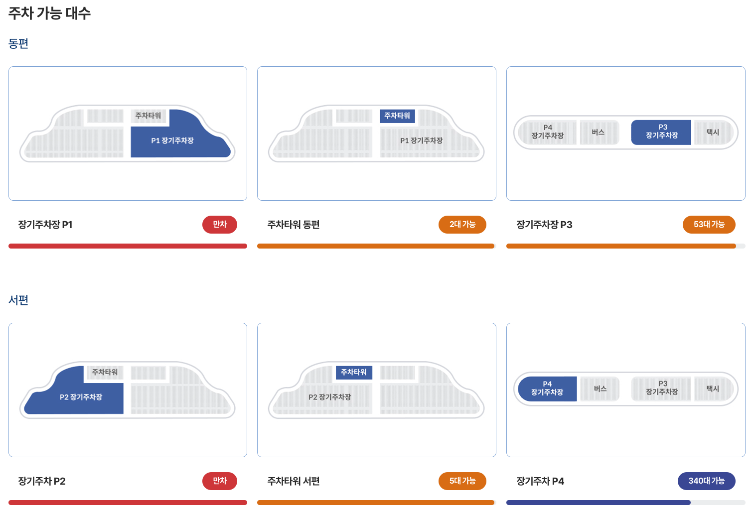 인천공항 주차장 혼잡도 확인 방법 이미지